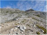 end of road on Pokljuka - Triglav